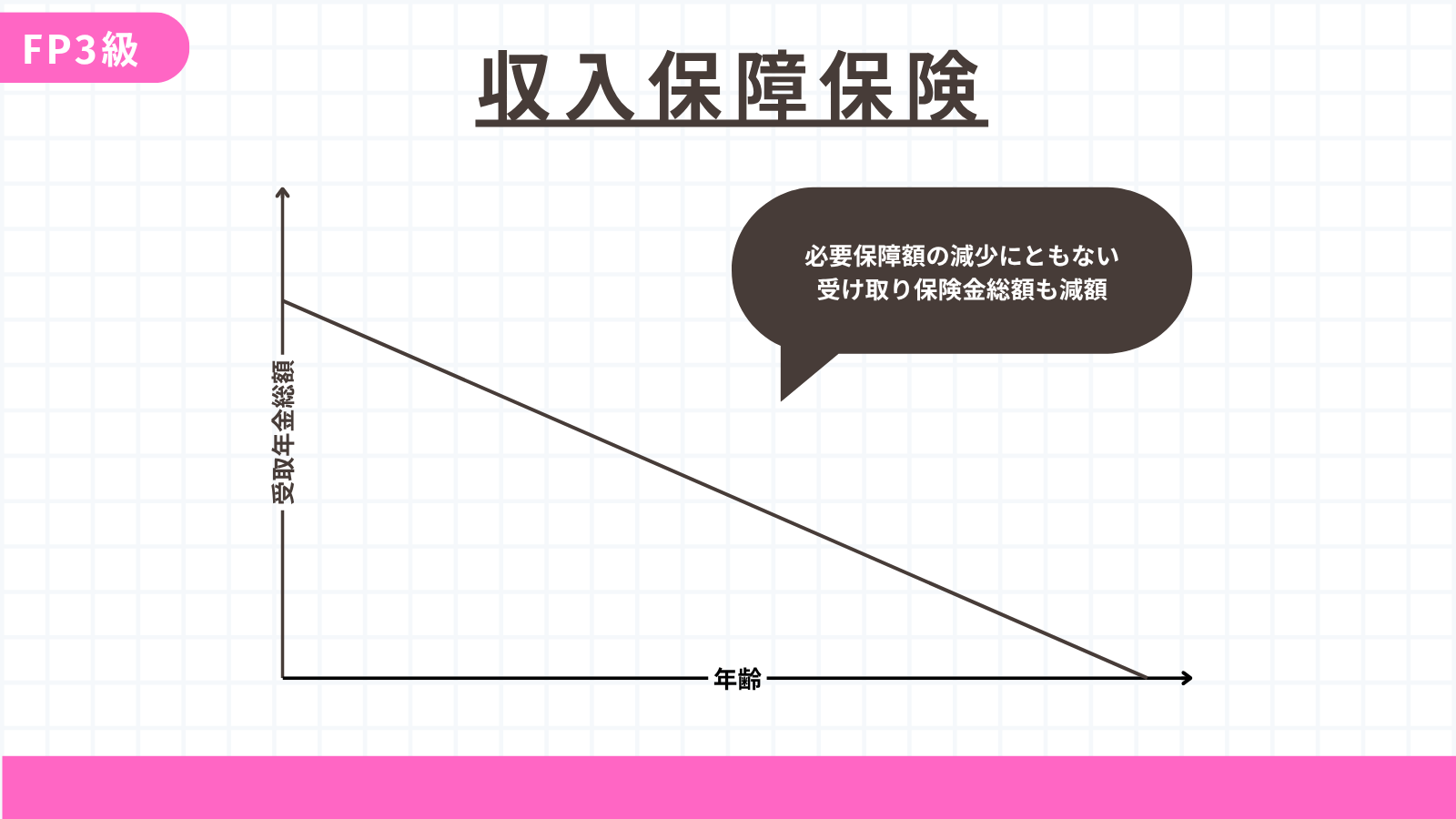 収入保障保険