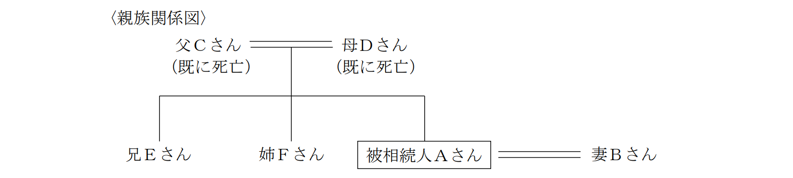 法定相続分