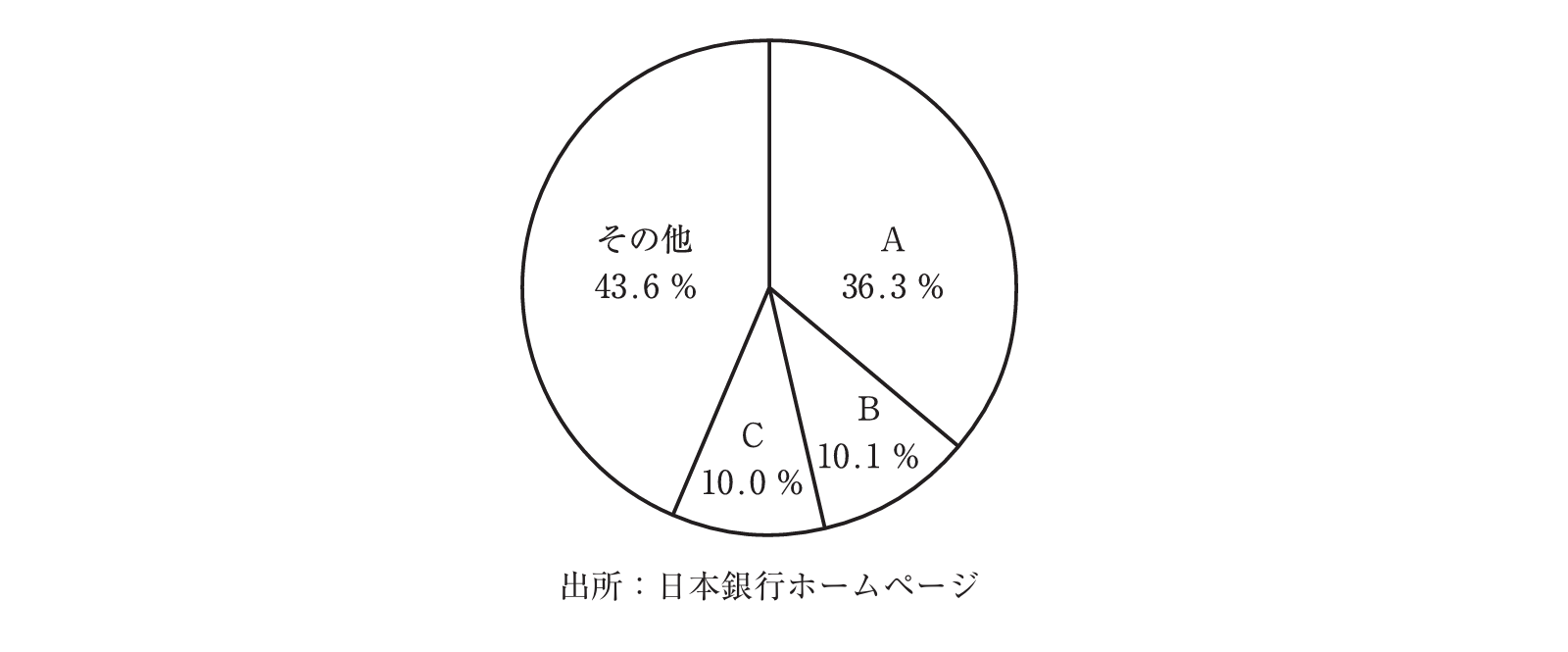 日本への対内直接投資