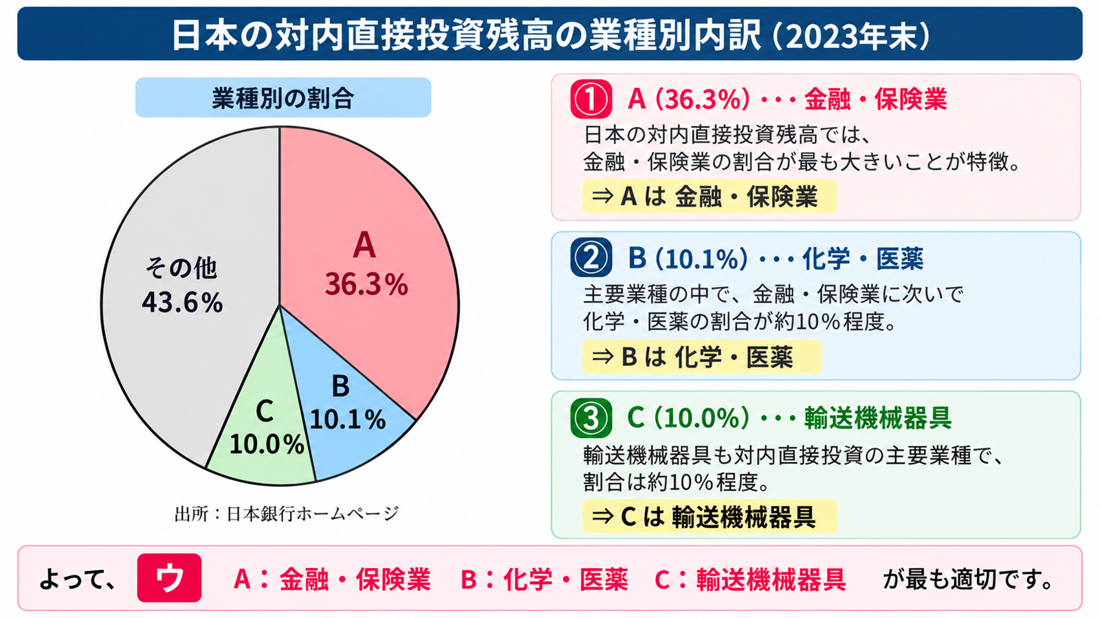 対内直接投資残高