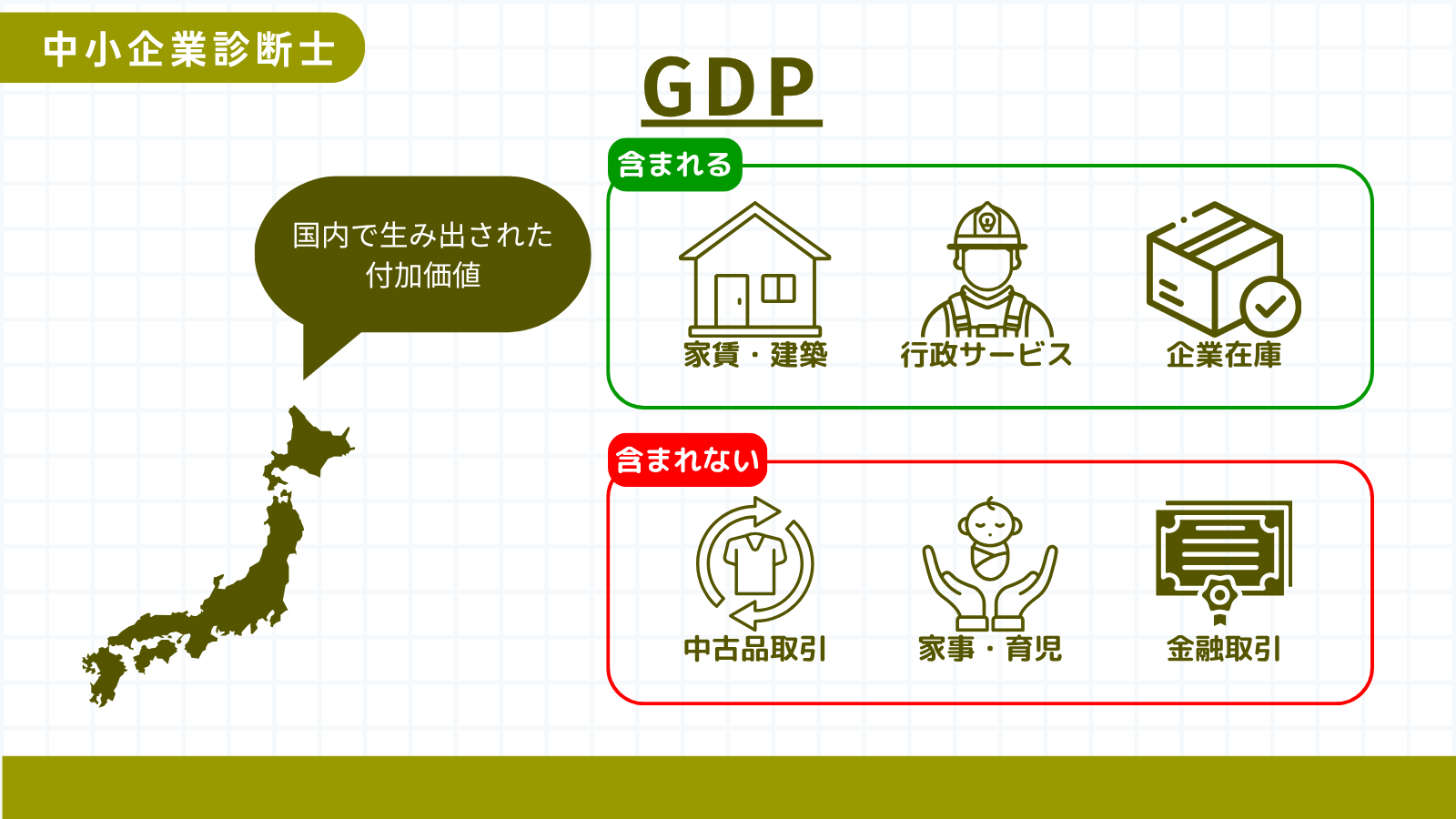 GDP