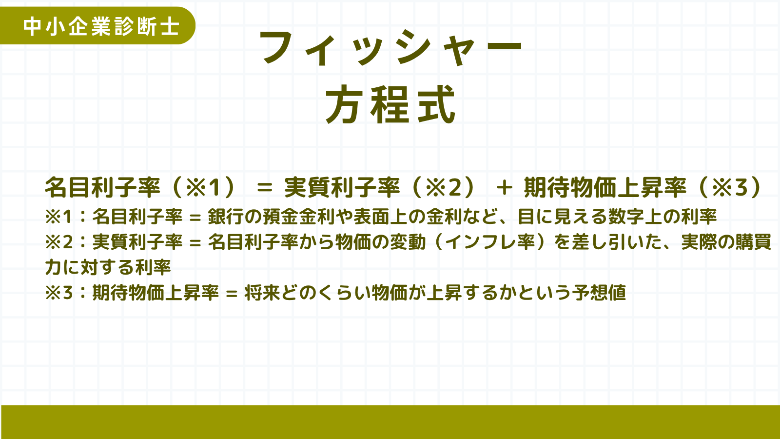 フィッシャー方程式