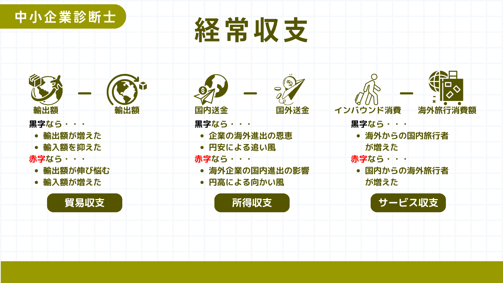 経常収支