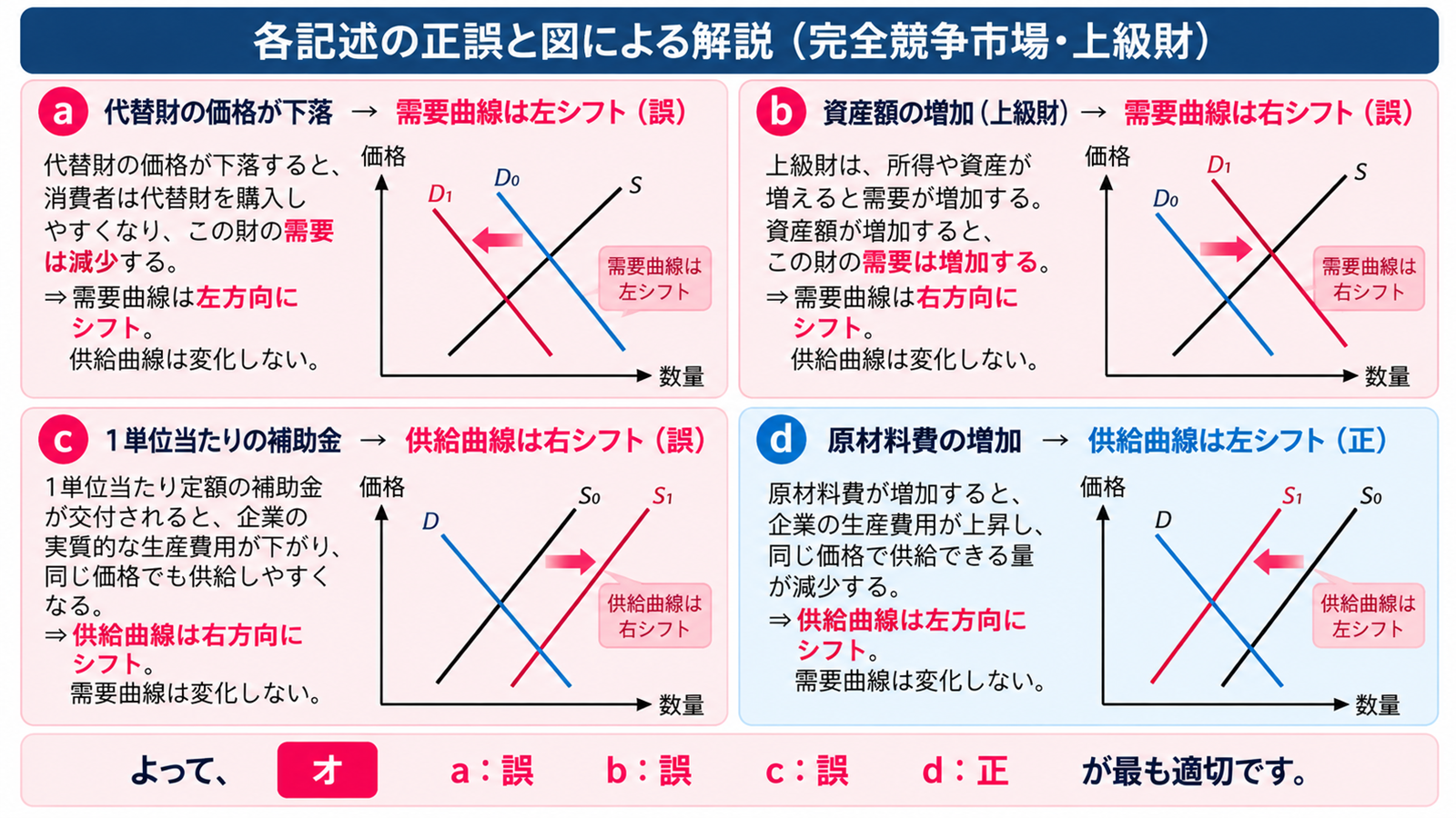 完全競争市場