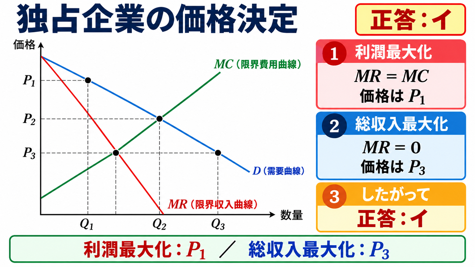 独占市場