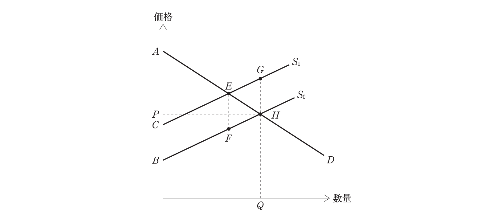 外部不経済
