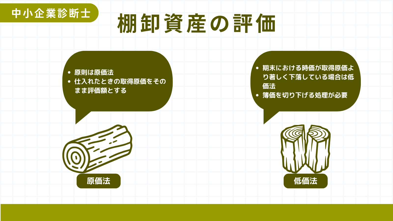 棚卸資産の評価