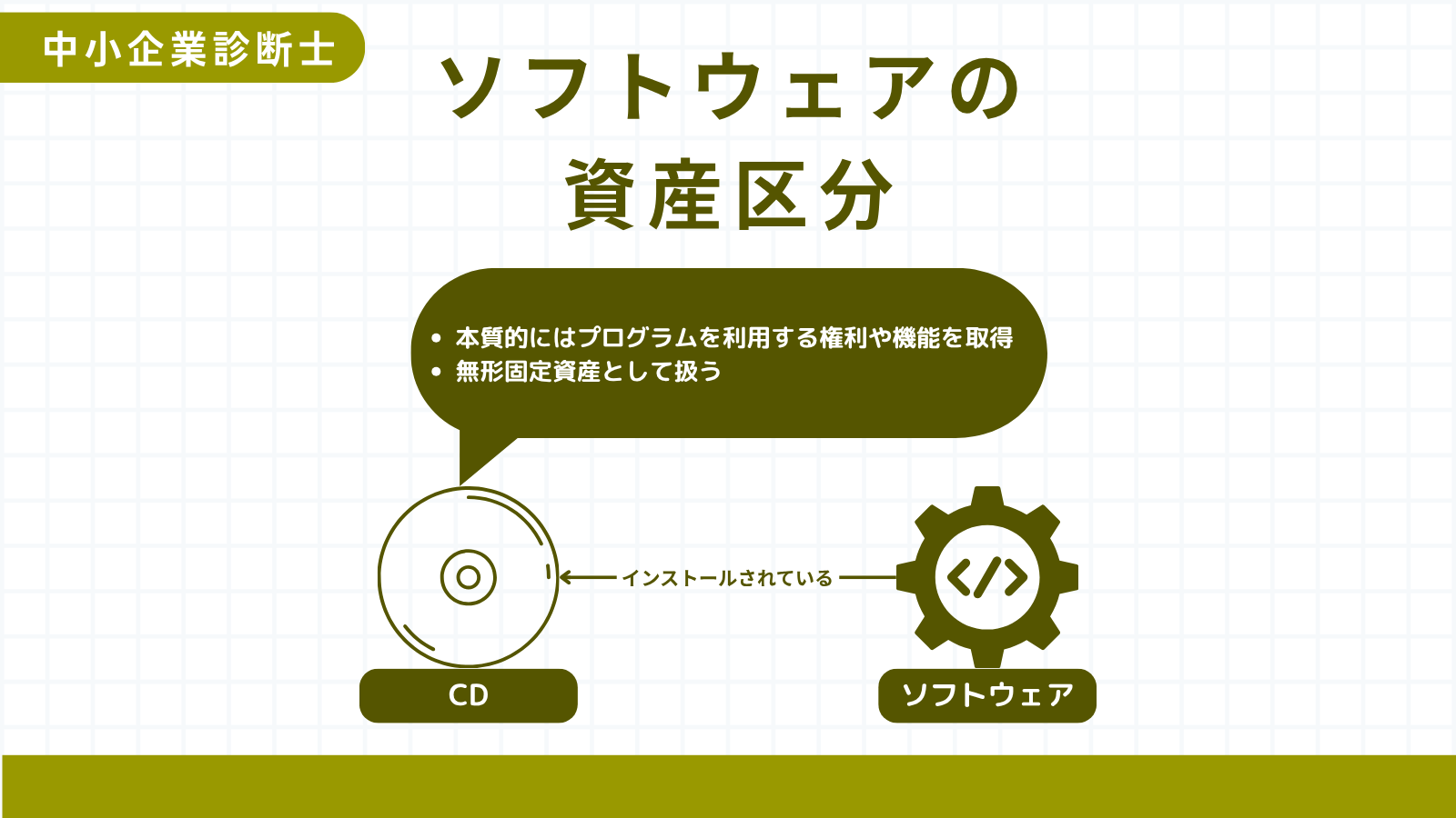 ソフトウェアの資産区分