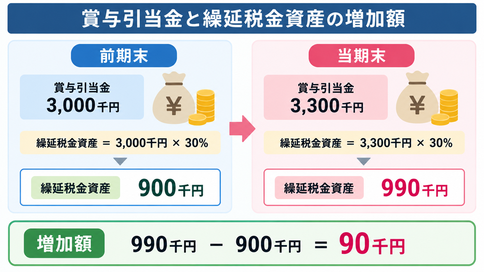 繰延税金資産