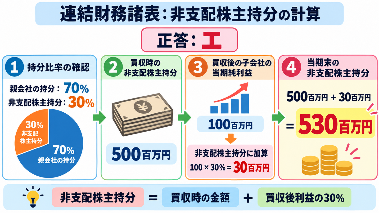 連結財務諸表
