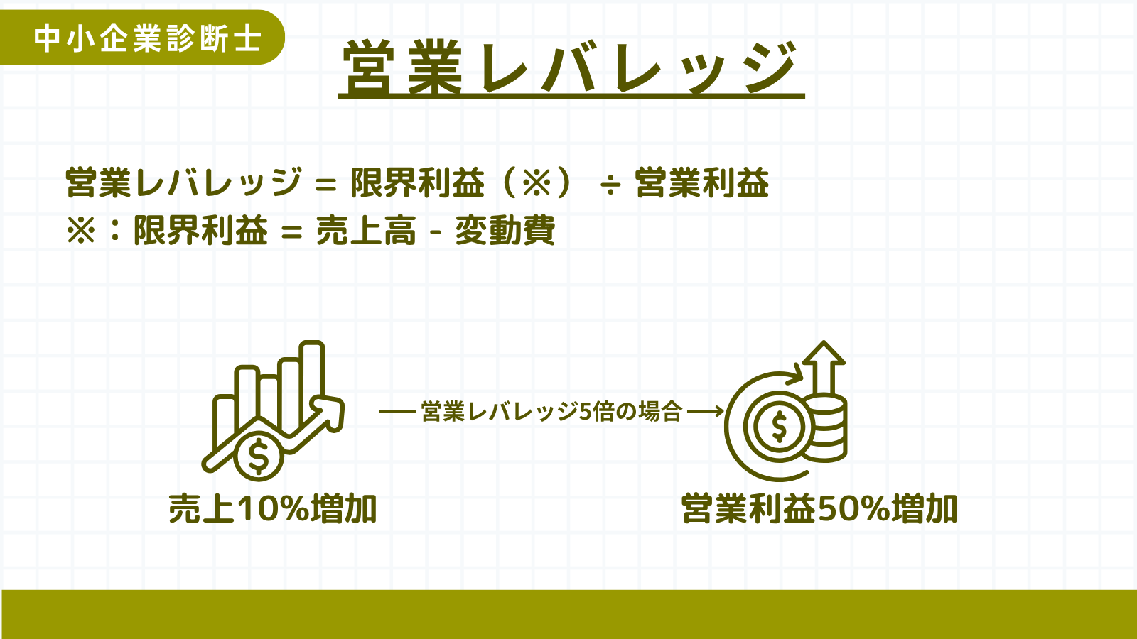 営業レバレッジ