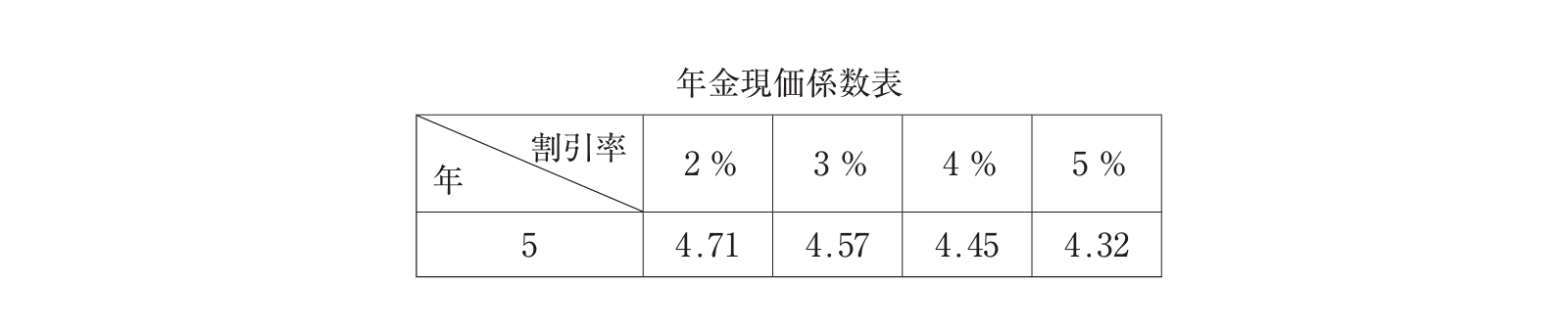 現在価値