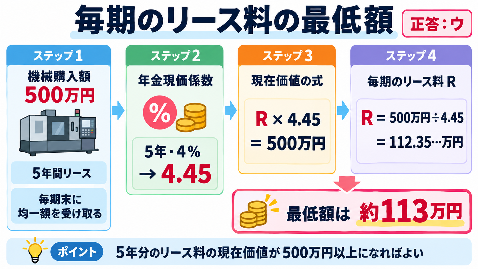 現在価値