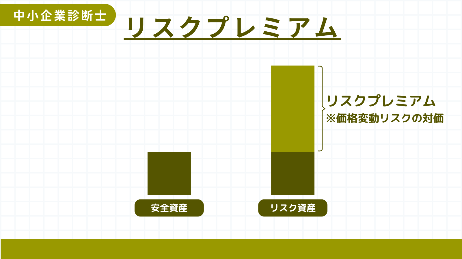 リスクプレミアム