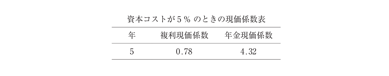 正味現在価値