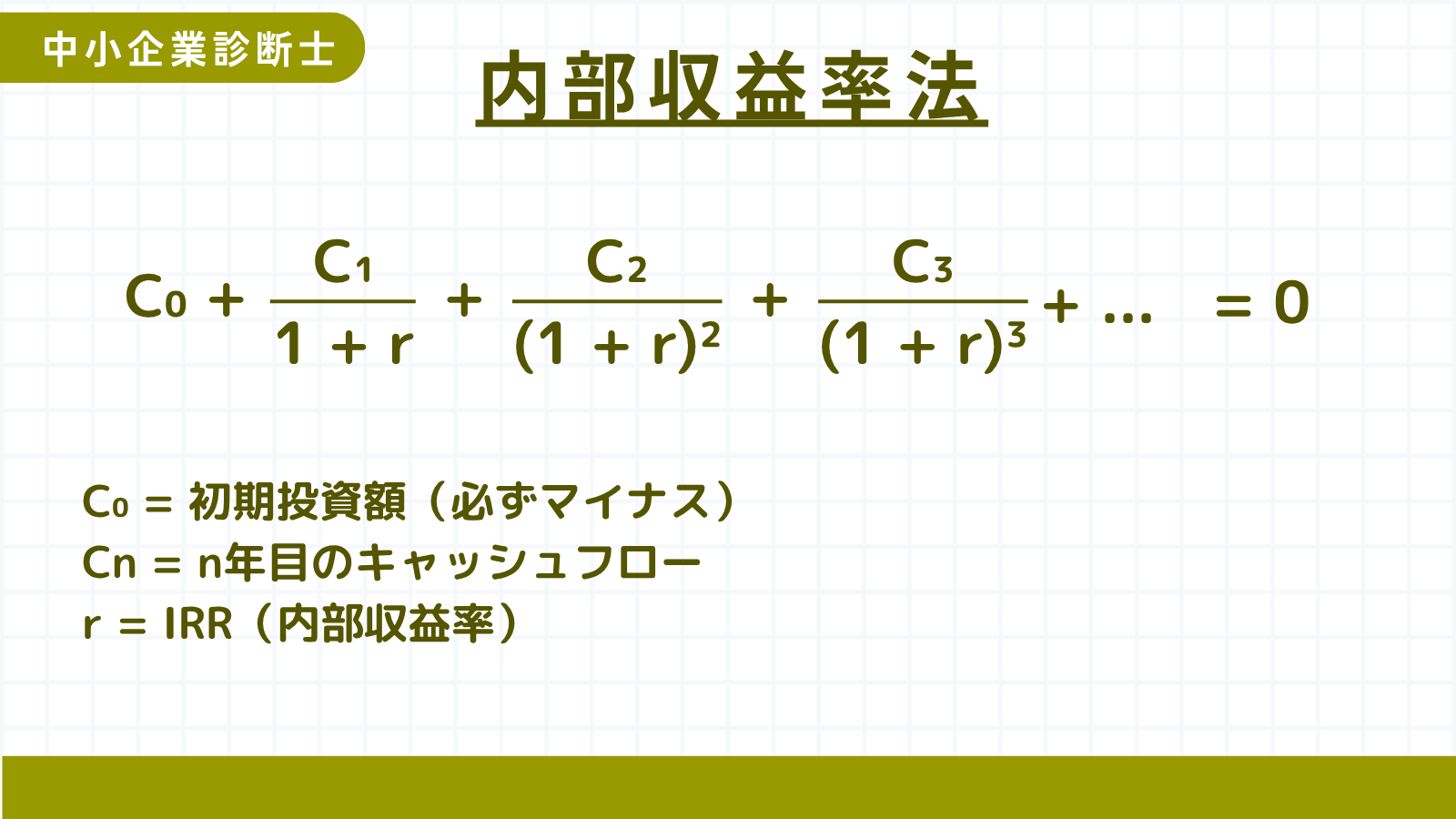 内部収益率法