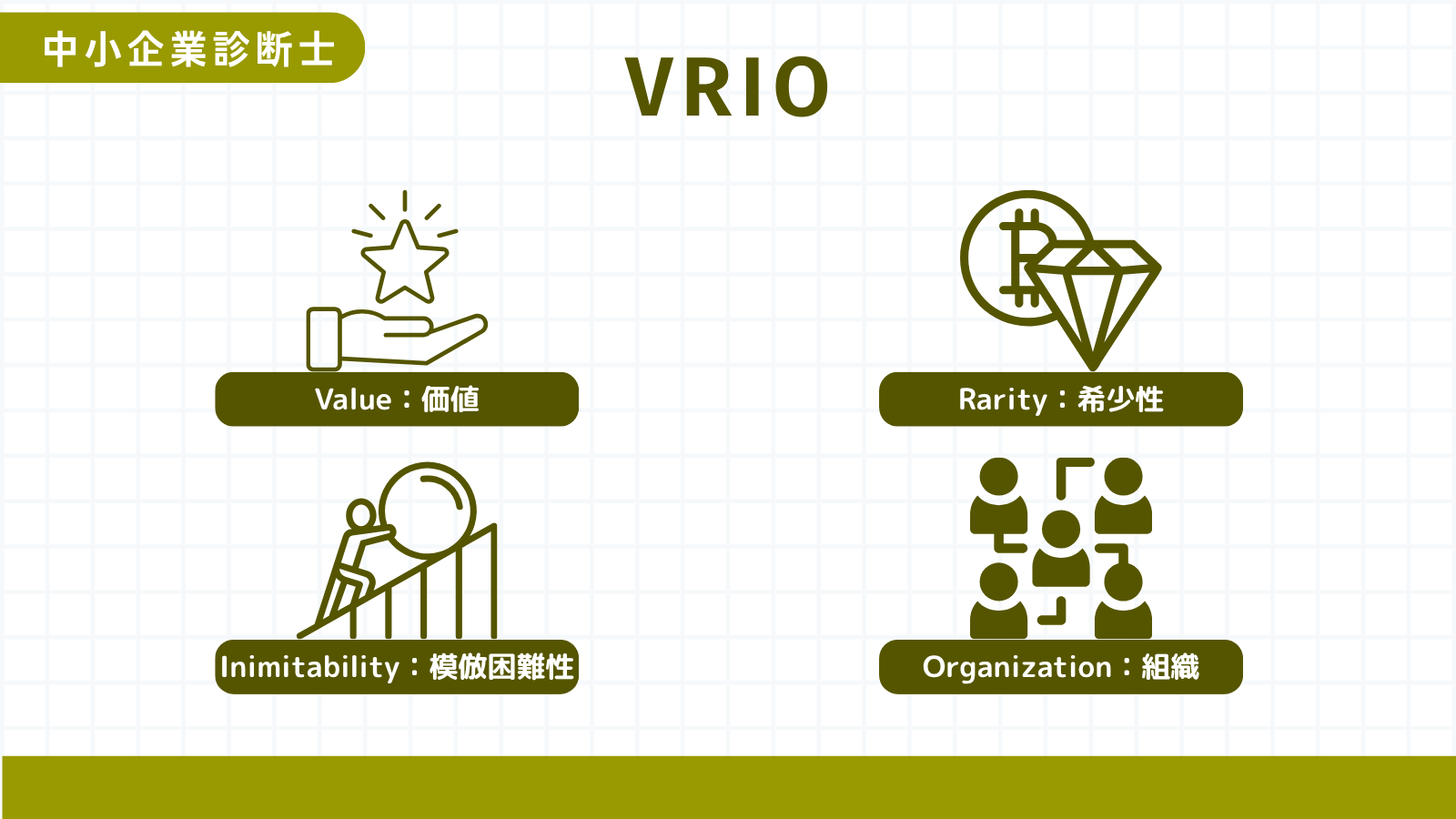 VRIO