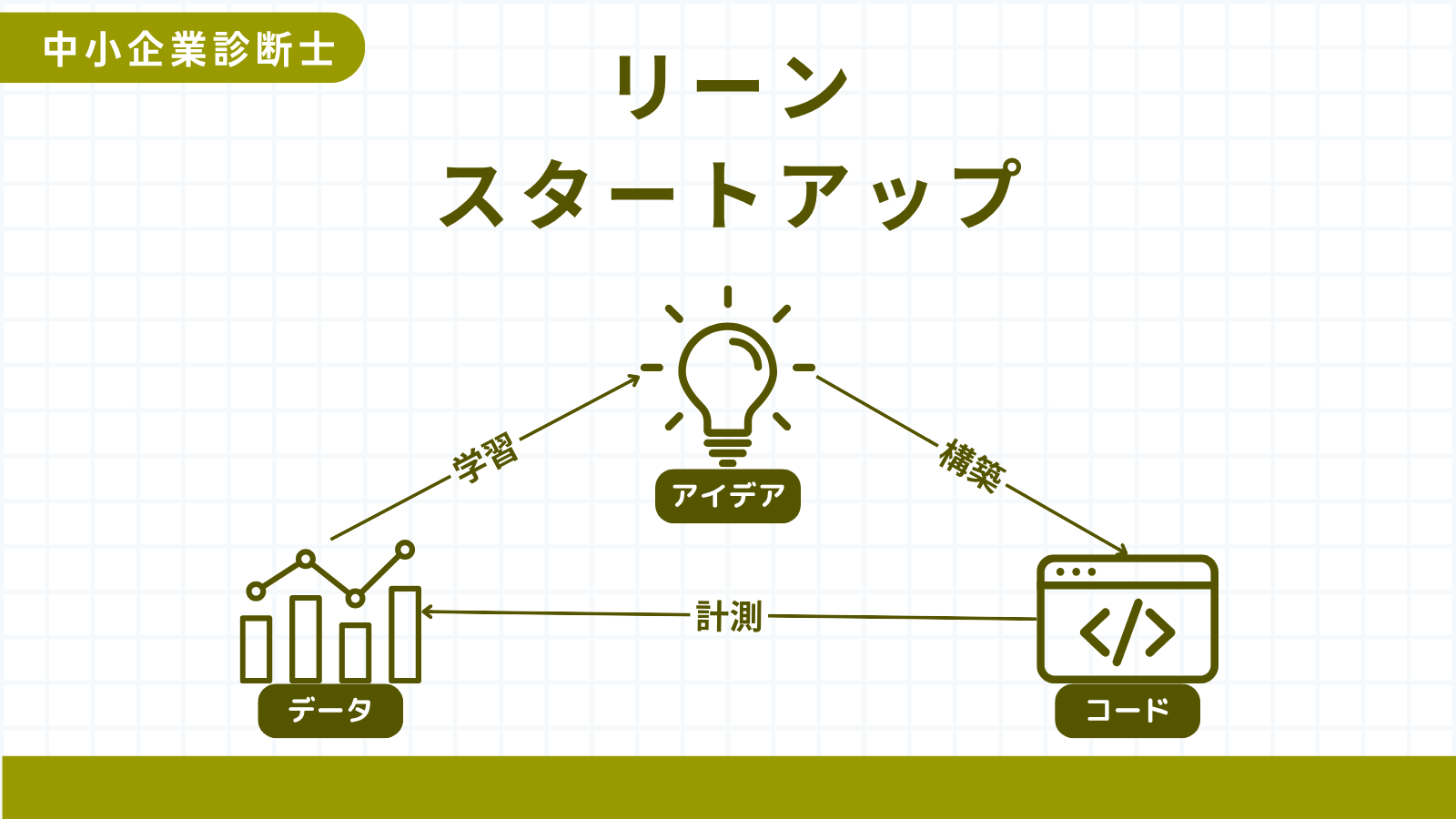 リーン・スタートアップ
