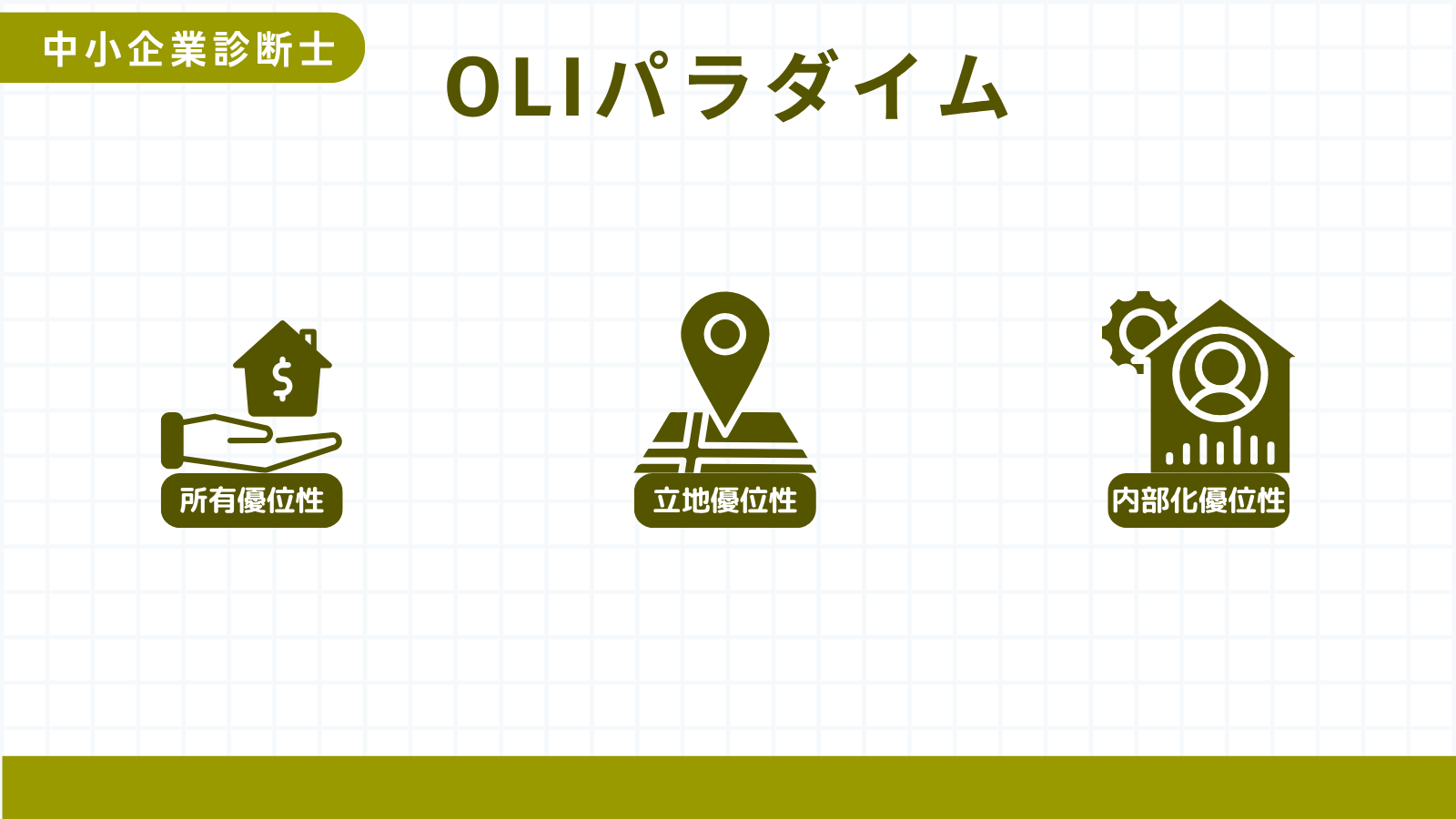 OLIパラダイム