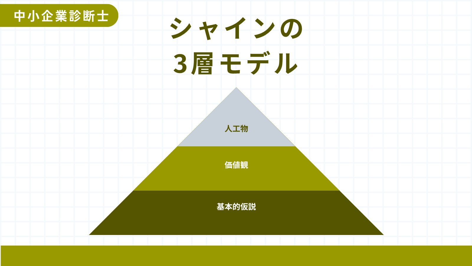 シャインの3層モデル