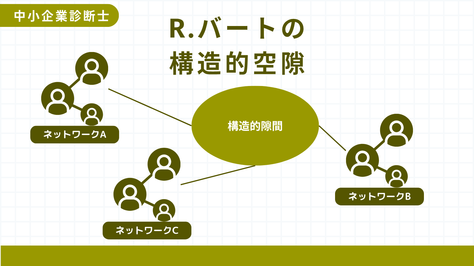 R.バートの構造的空隙