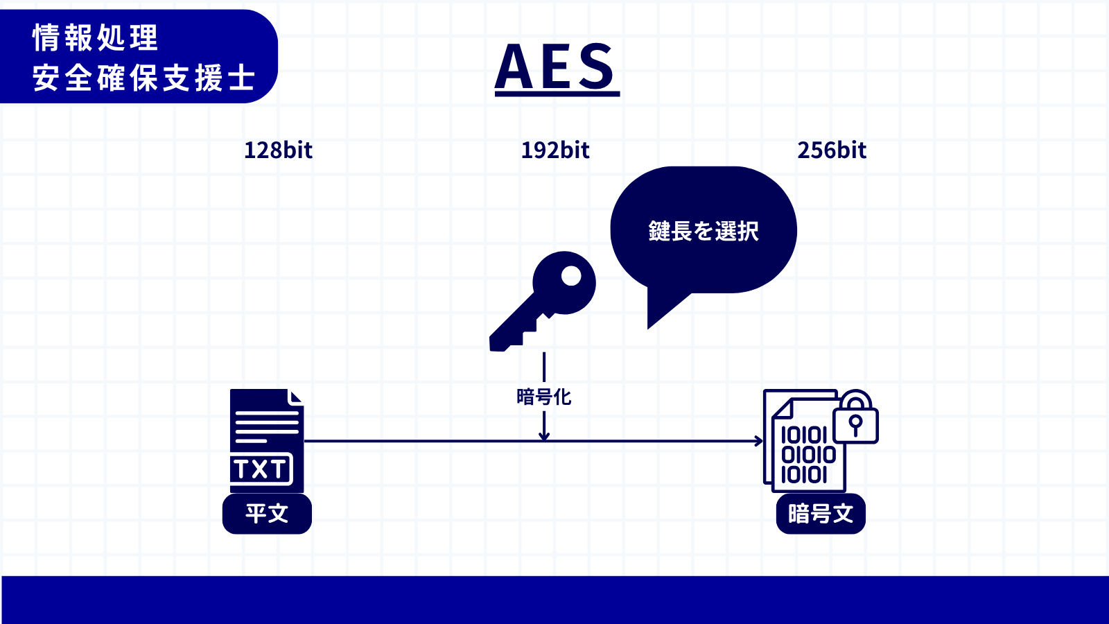 AES