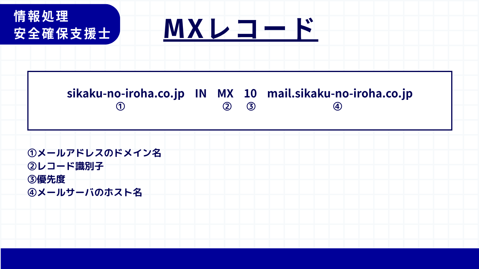 DNSのMXレコード