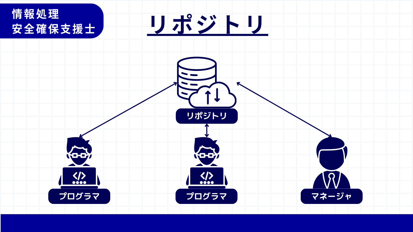 リポジトリ