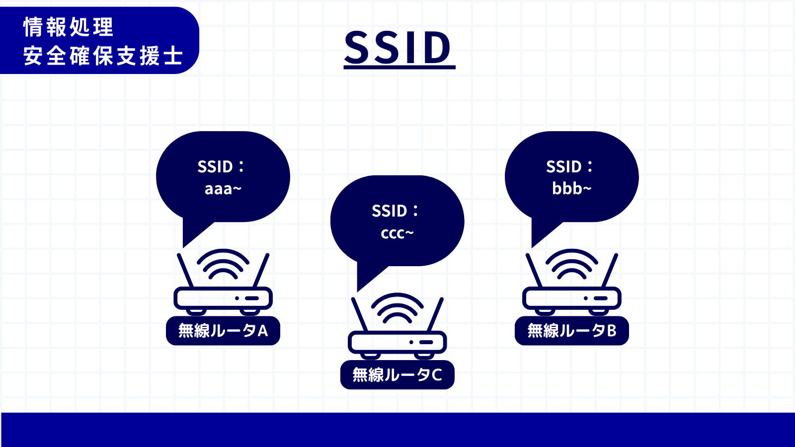SSID