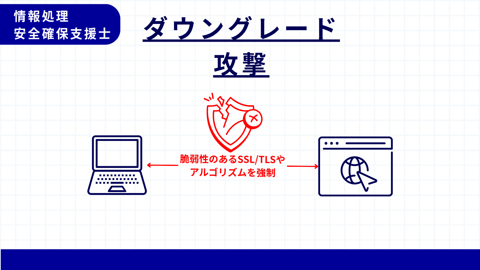 ダウングレード攻撃