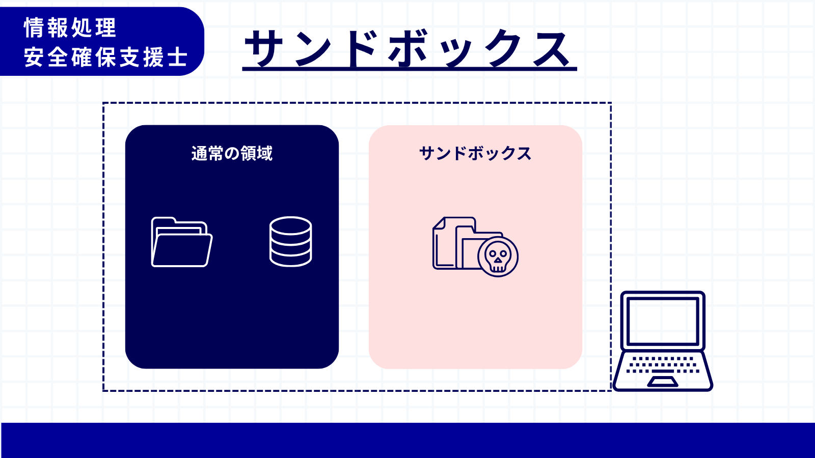 サンドボックス