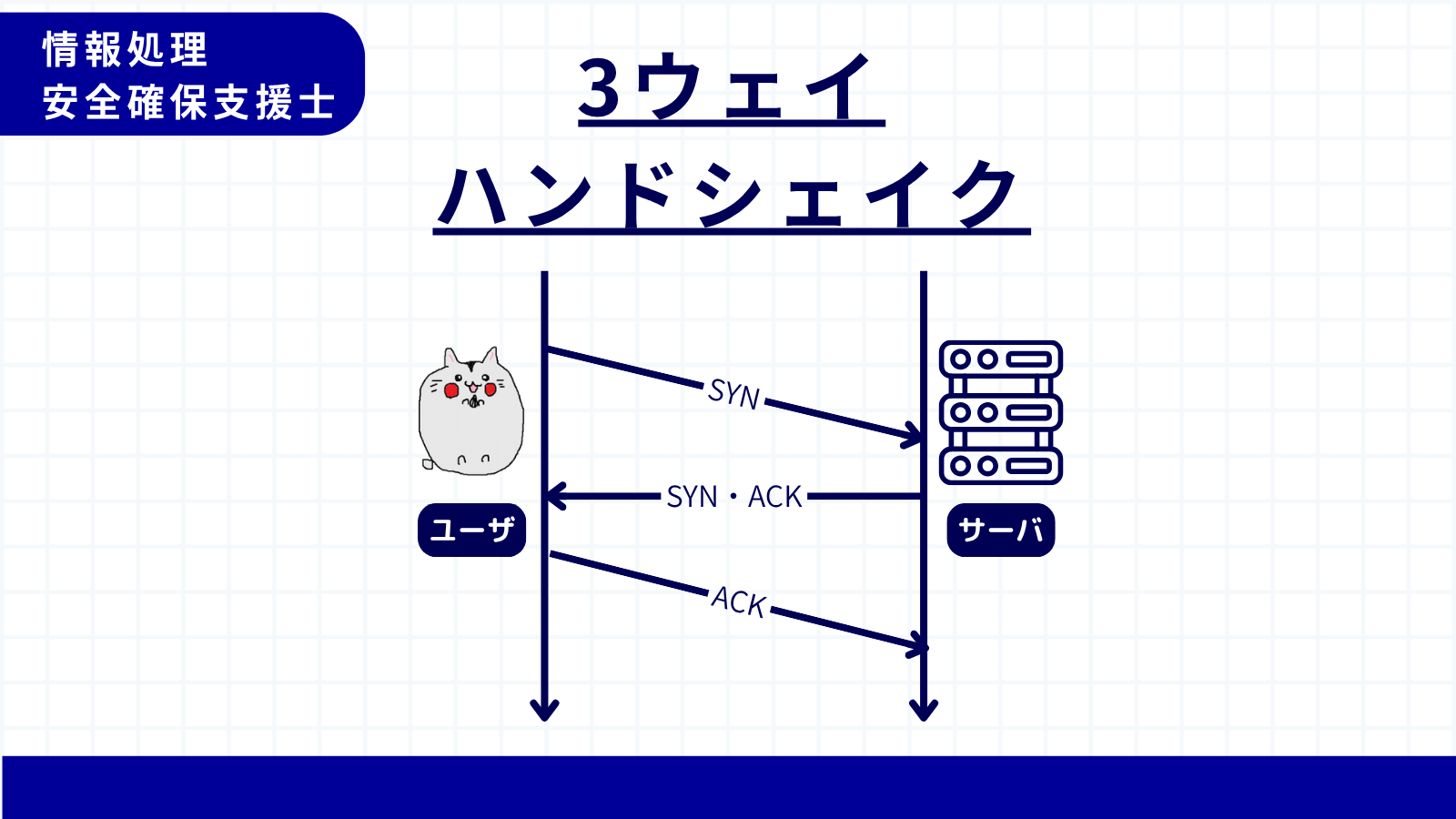 3ウェイハンドシェイク