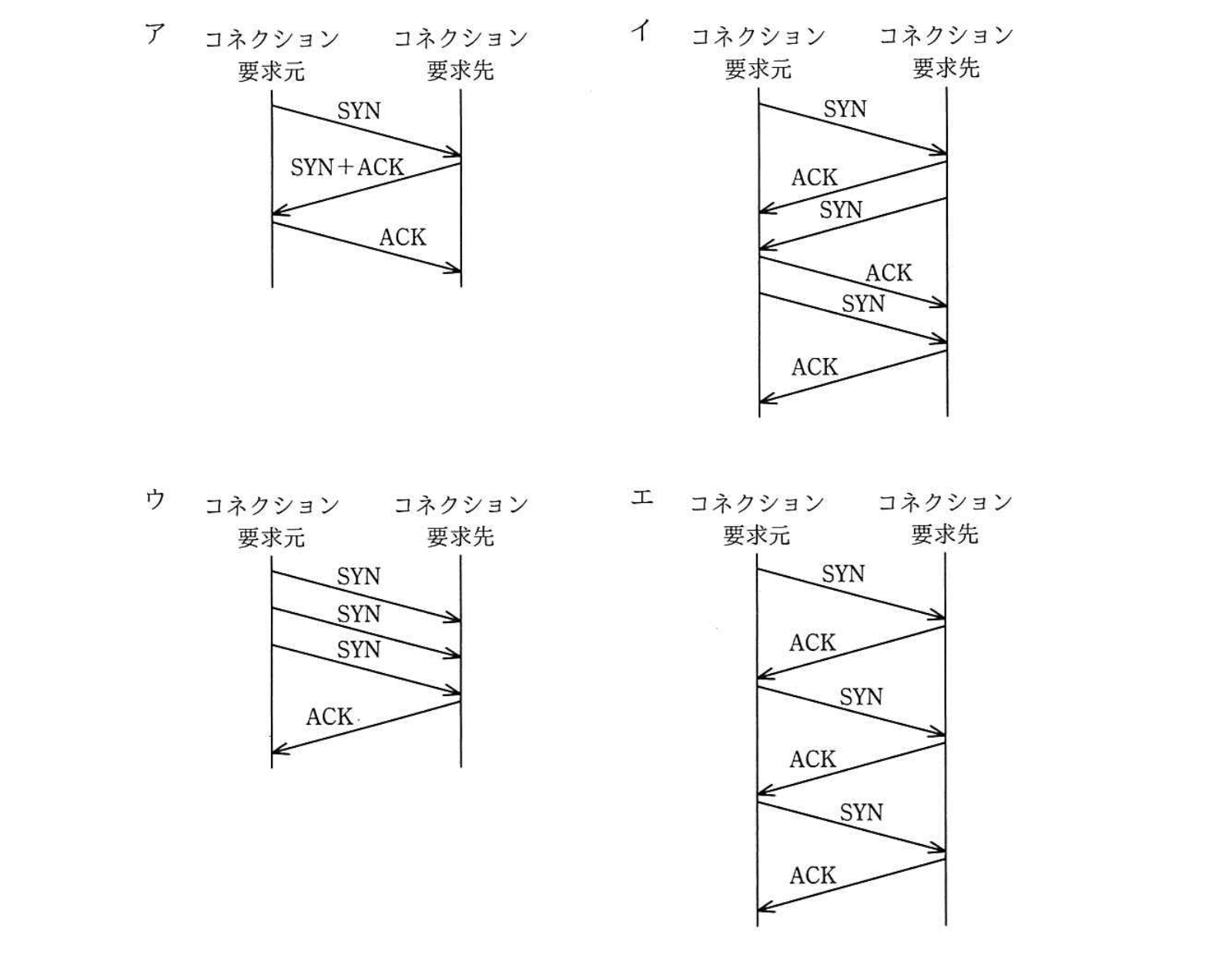 3ウェイハンドシェイク