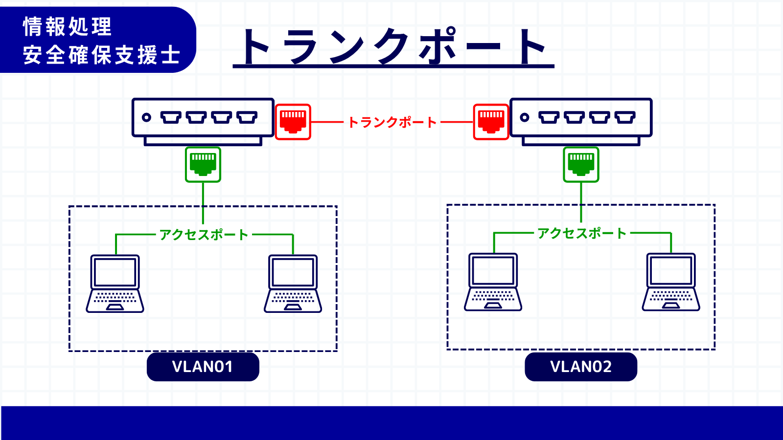 トランクポート