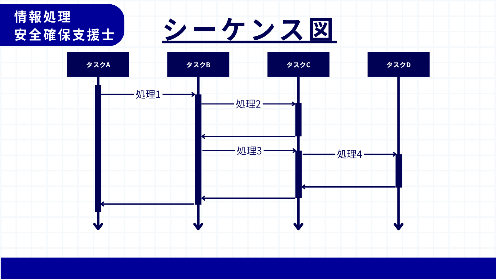 シーケンス図