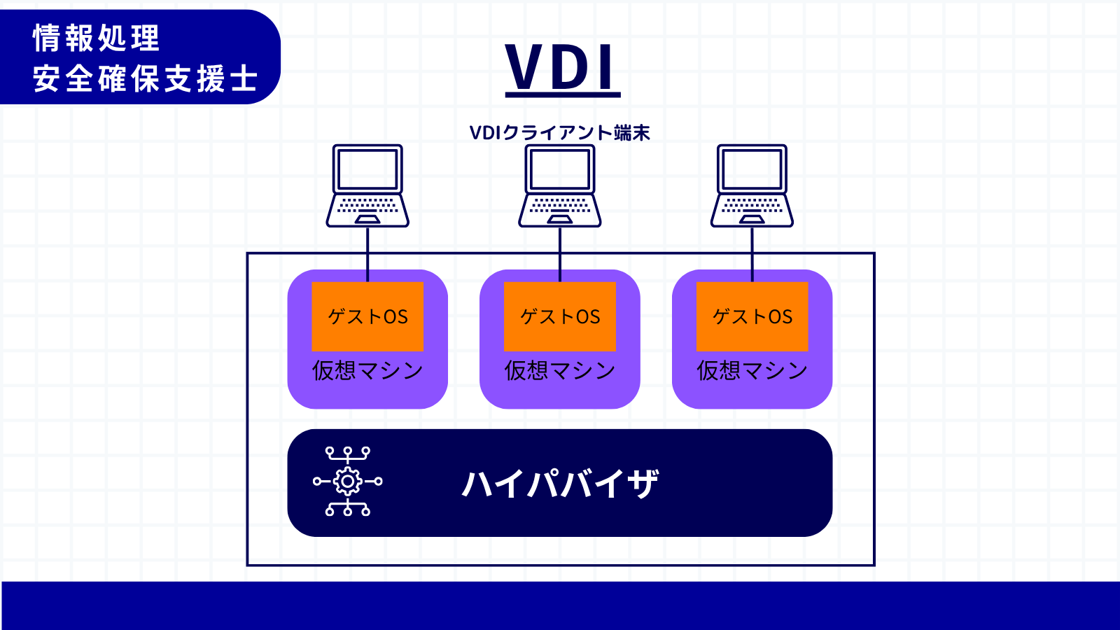 VDI
