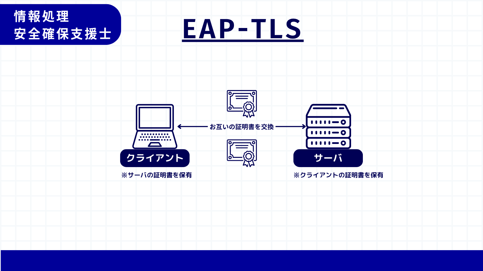 EAP-TLS