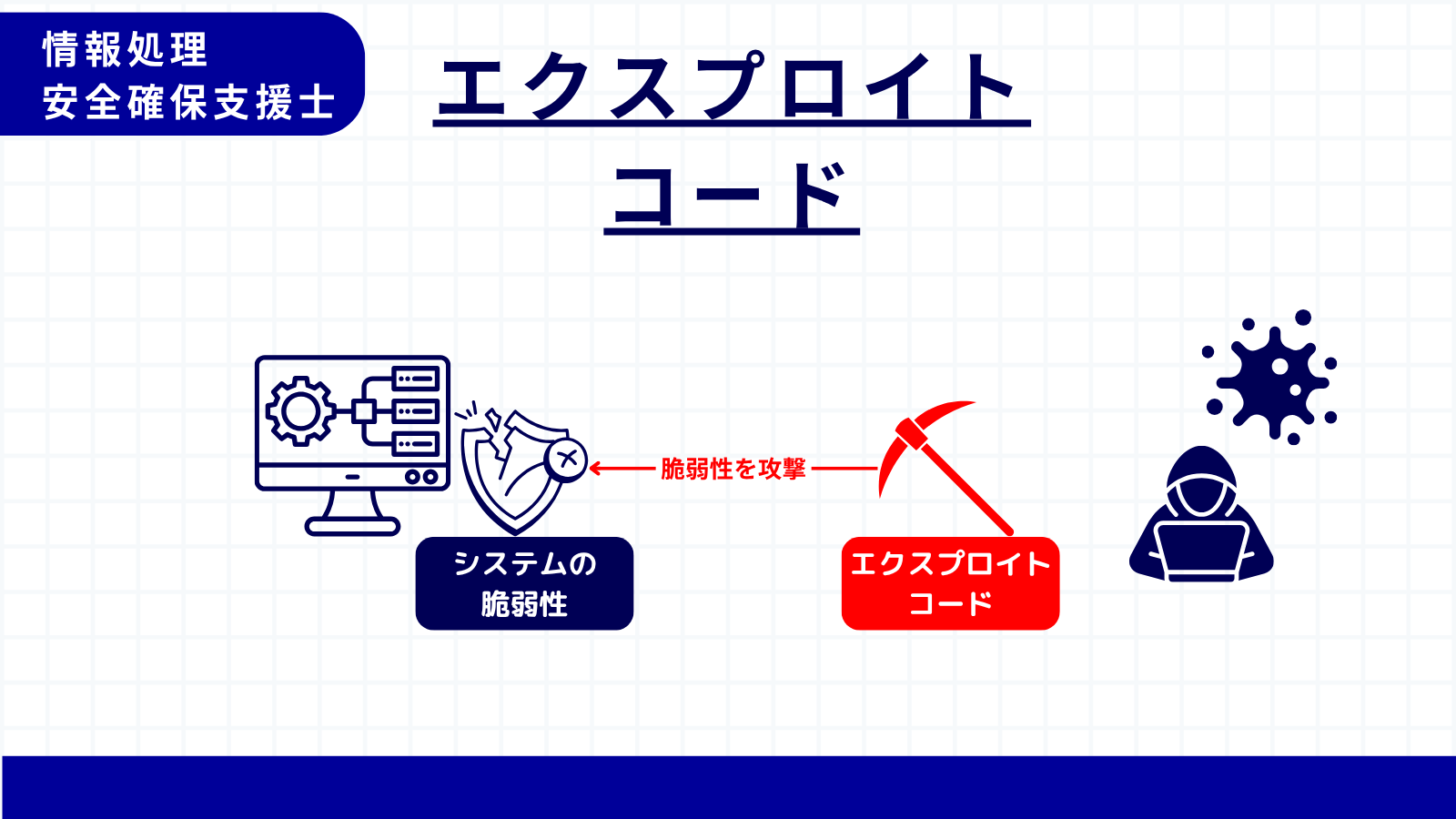エクスプロイトコード