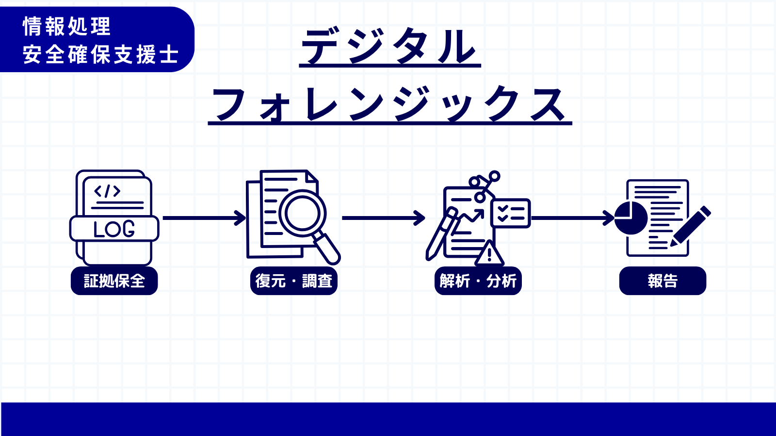 デジタルフォレンジックス