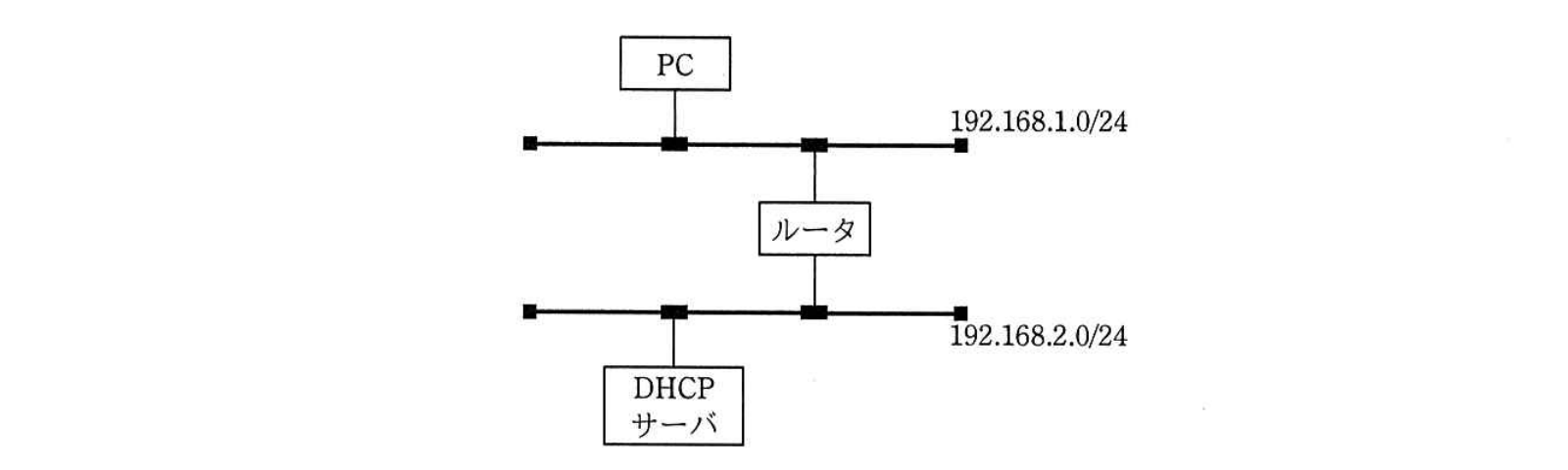 DHCPDISCOVER