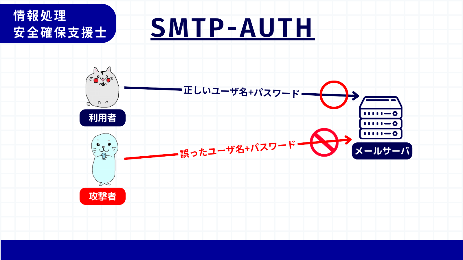 SMTP-AUTH