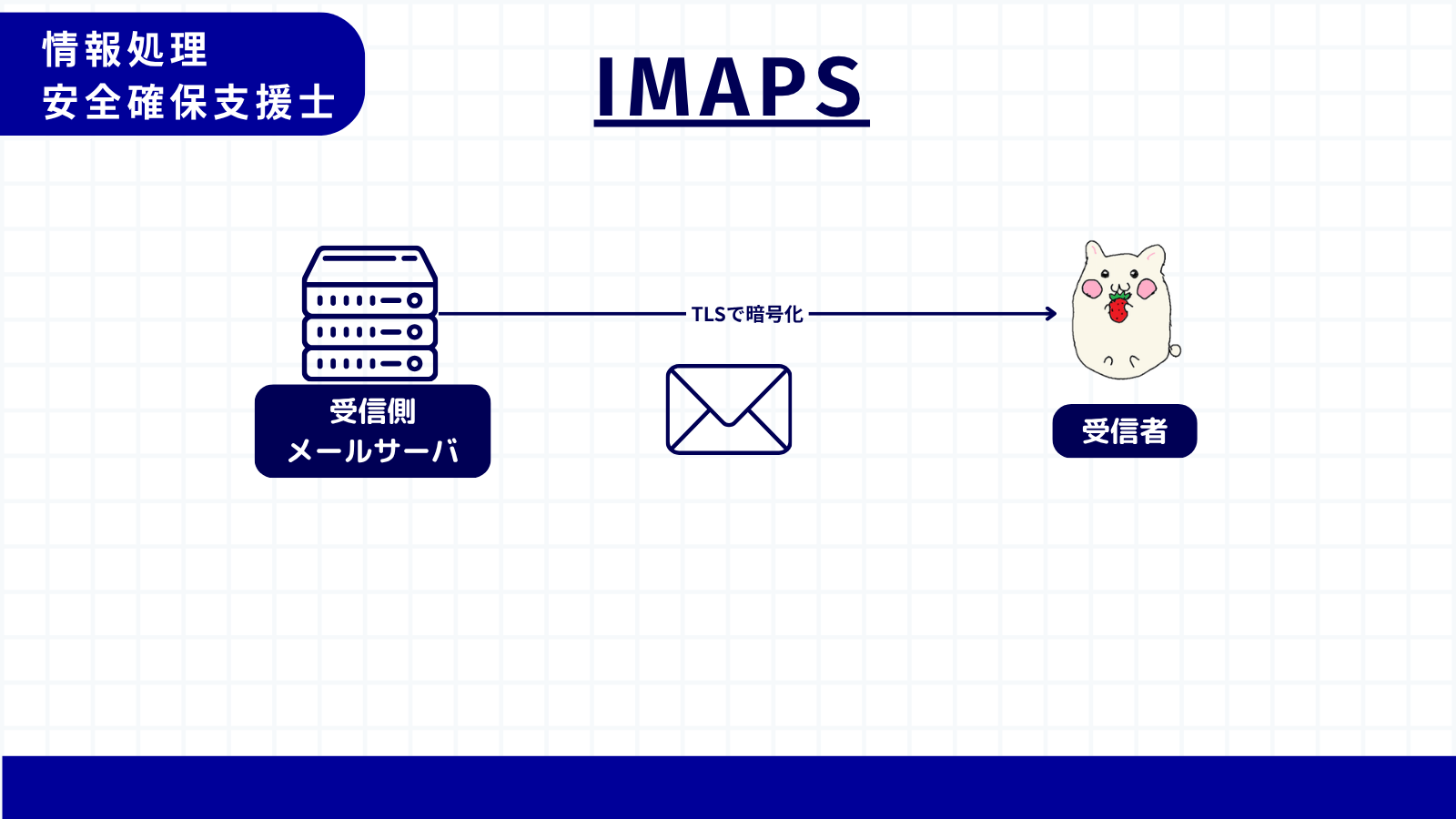 IMAPS