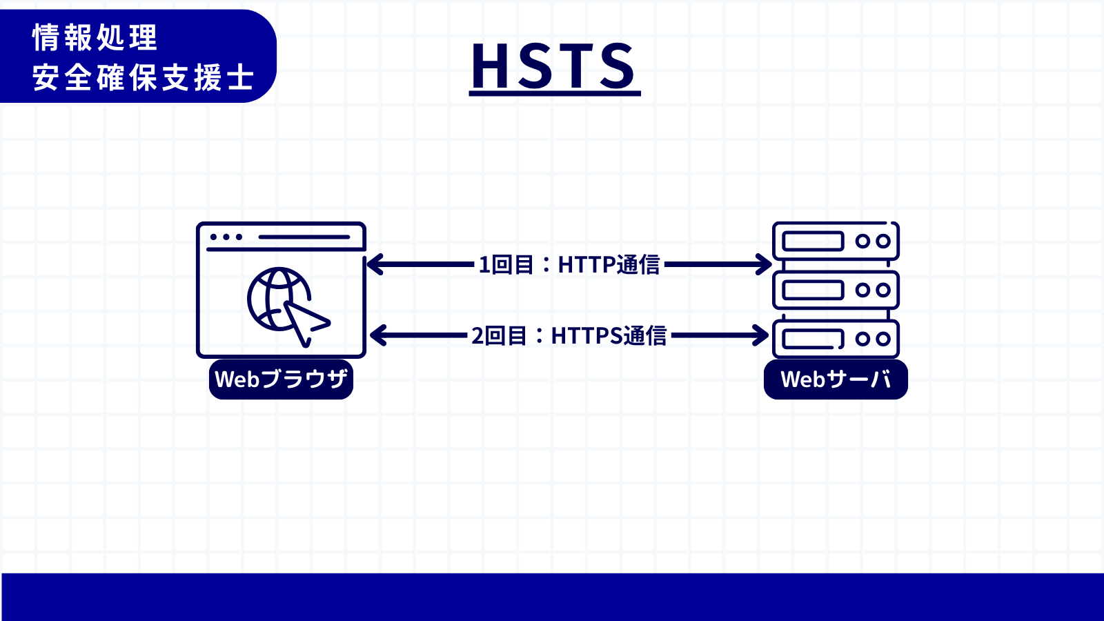 HSTS