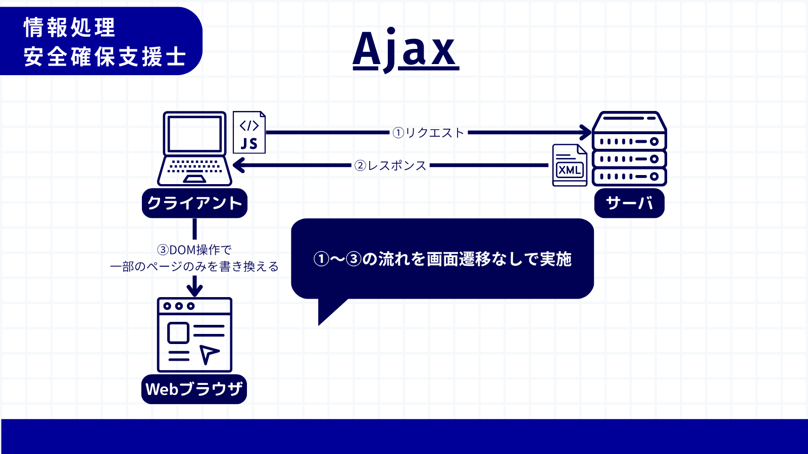 Ajax