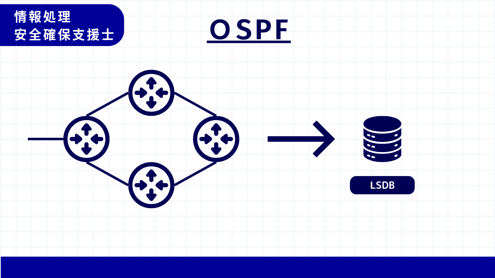 OSPF