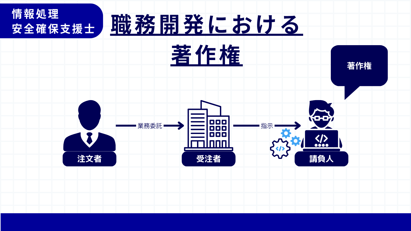 職務開発における著作権