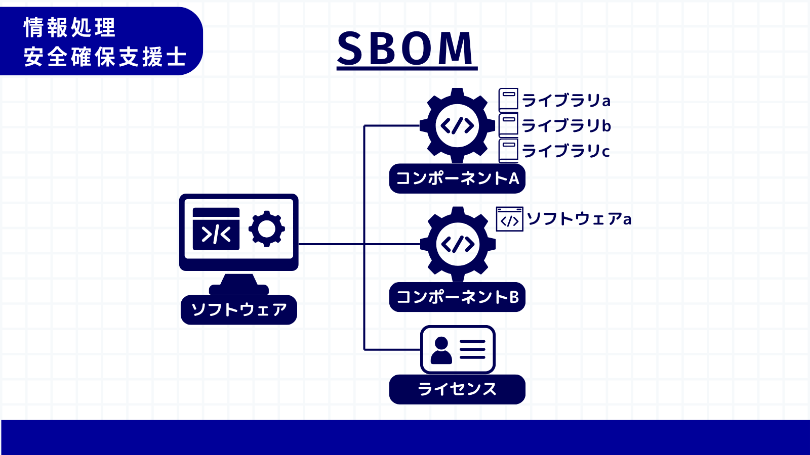 SBOM