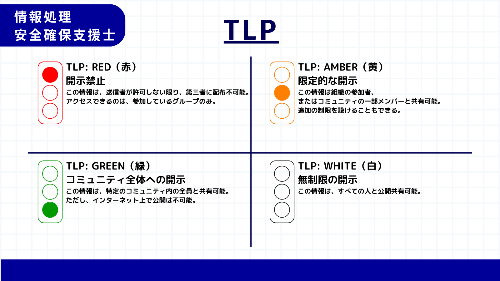 TLP