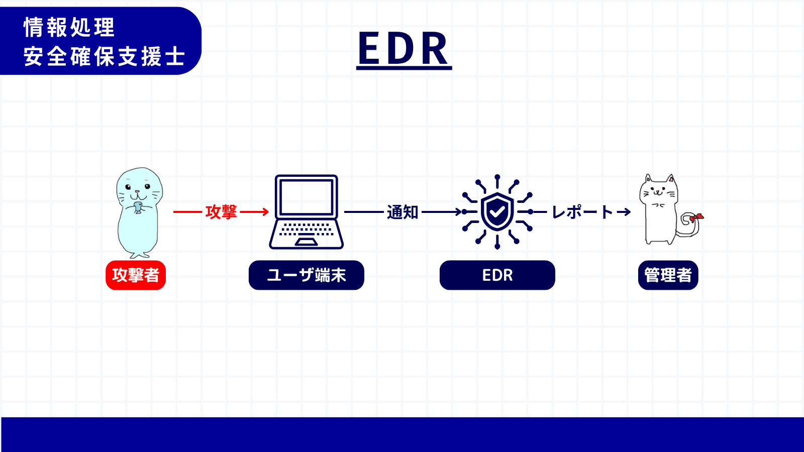EDR