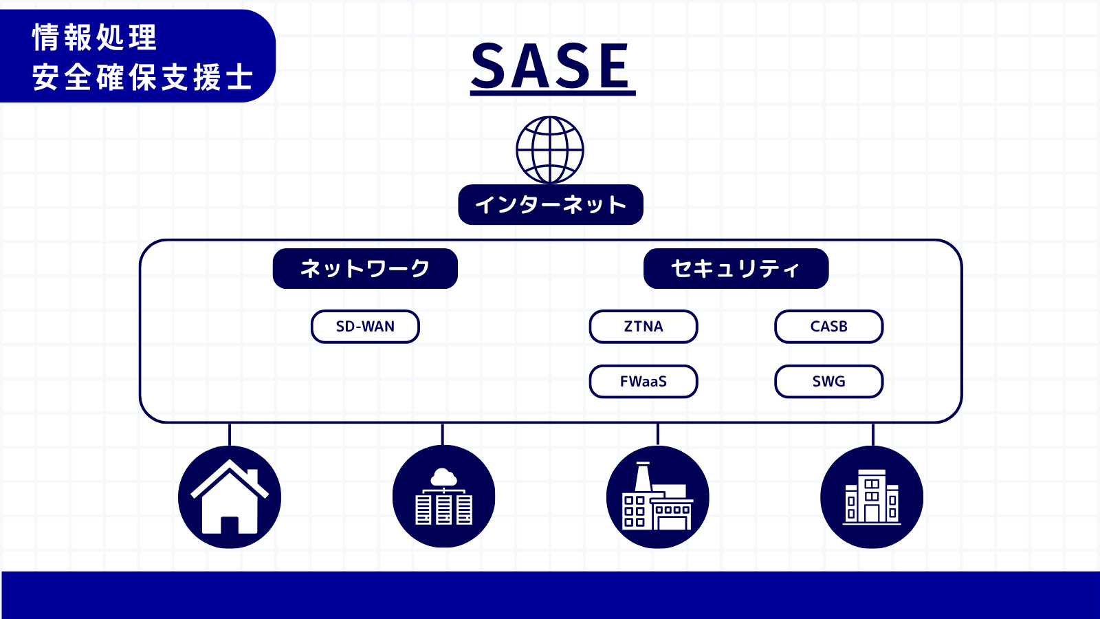 SASE